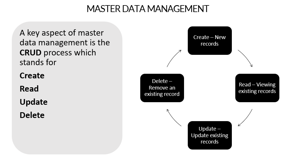 SAP S4 HANA MDG Change Request Process Simplify Your SAP S4 HANA