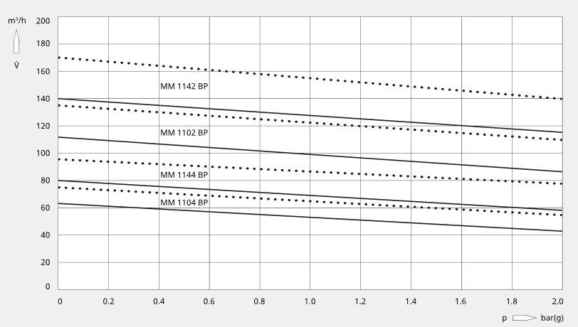 MINK MM 1104–1142 BP – TECHCON VIETNAM JOINT STOCK COMPANY