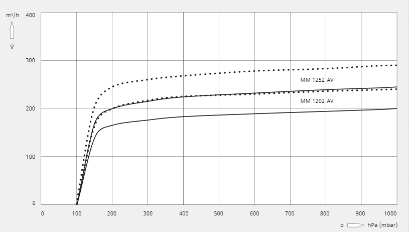 MINK MM 1202/1252 AV – TECHCON VIETNAM JOINT STOCK COMPANY