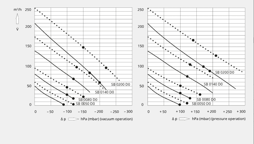 SAMOS SB 0050–0200 D0 – TECHCON VIETNAM JOINT STOCK COMPANY