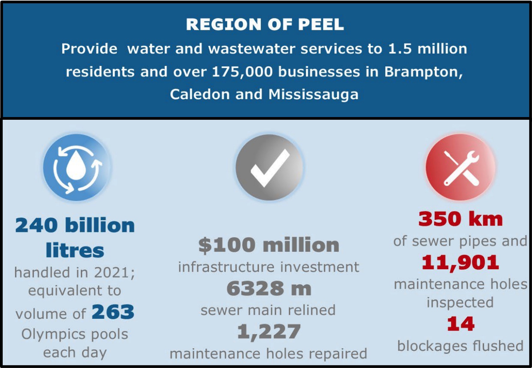 Infinitii AI and SCG Flowmetrix Partner to Power Peel Region Water Data