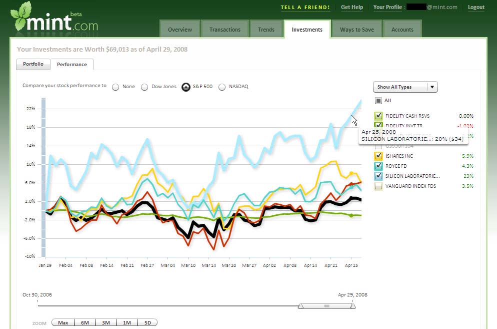 Mint Moves Into Investment Tracking TechCrunch