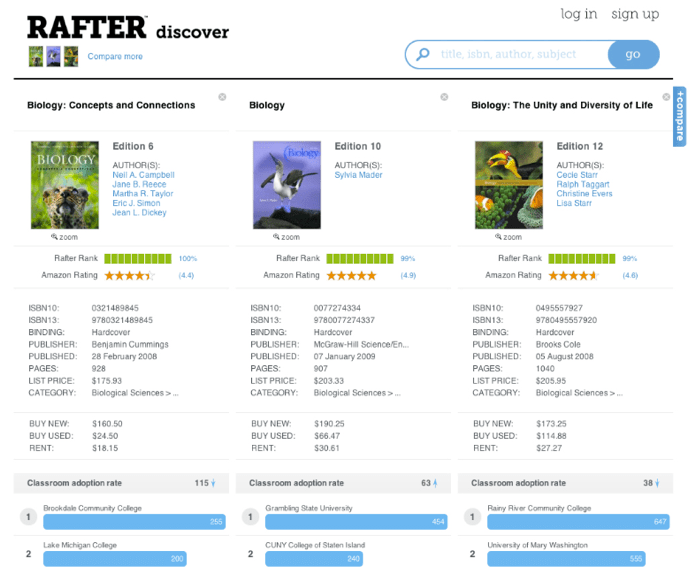 Textbook Rental Site BookRenter Spawns Rafter, A Course Materials Management Network For