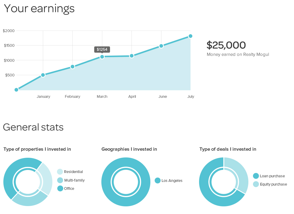 Realty Mogul Launches Its Real Estate Crowdfunding Platform (For