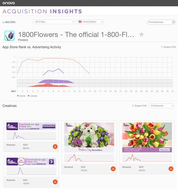1800flowers TechCrunch