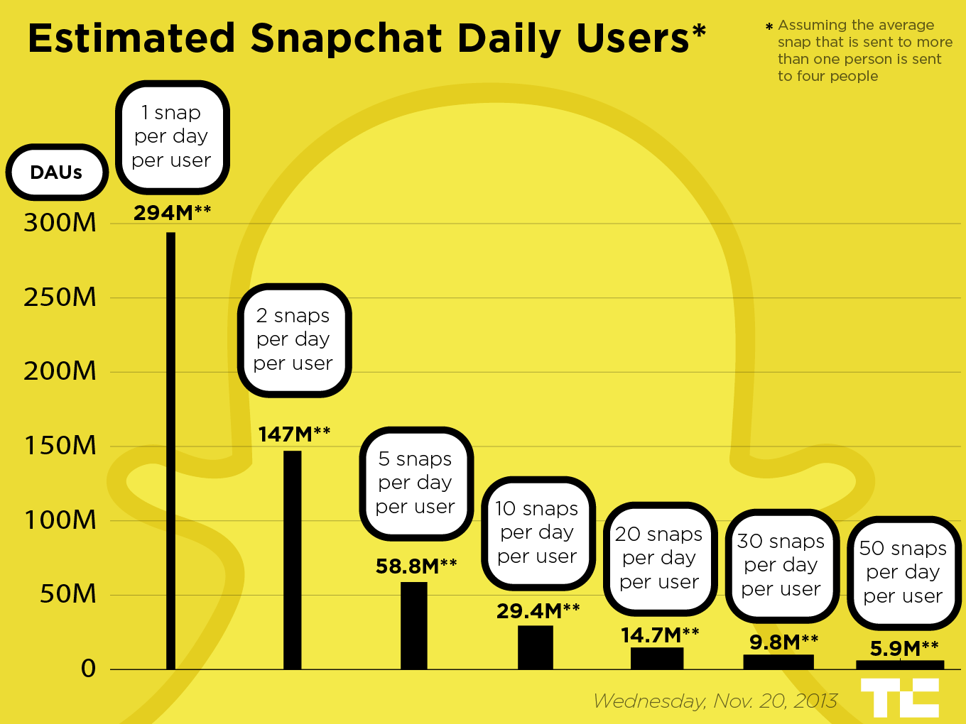 Reverse Engineering Snapchat's Size Is Impossible...But Here Goes