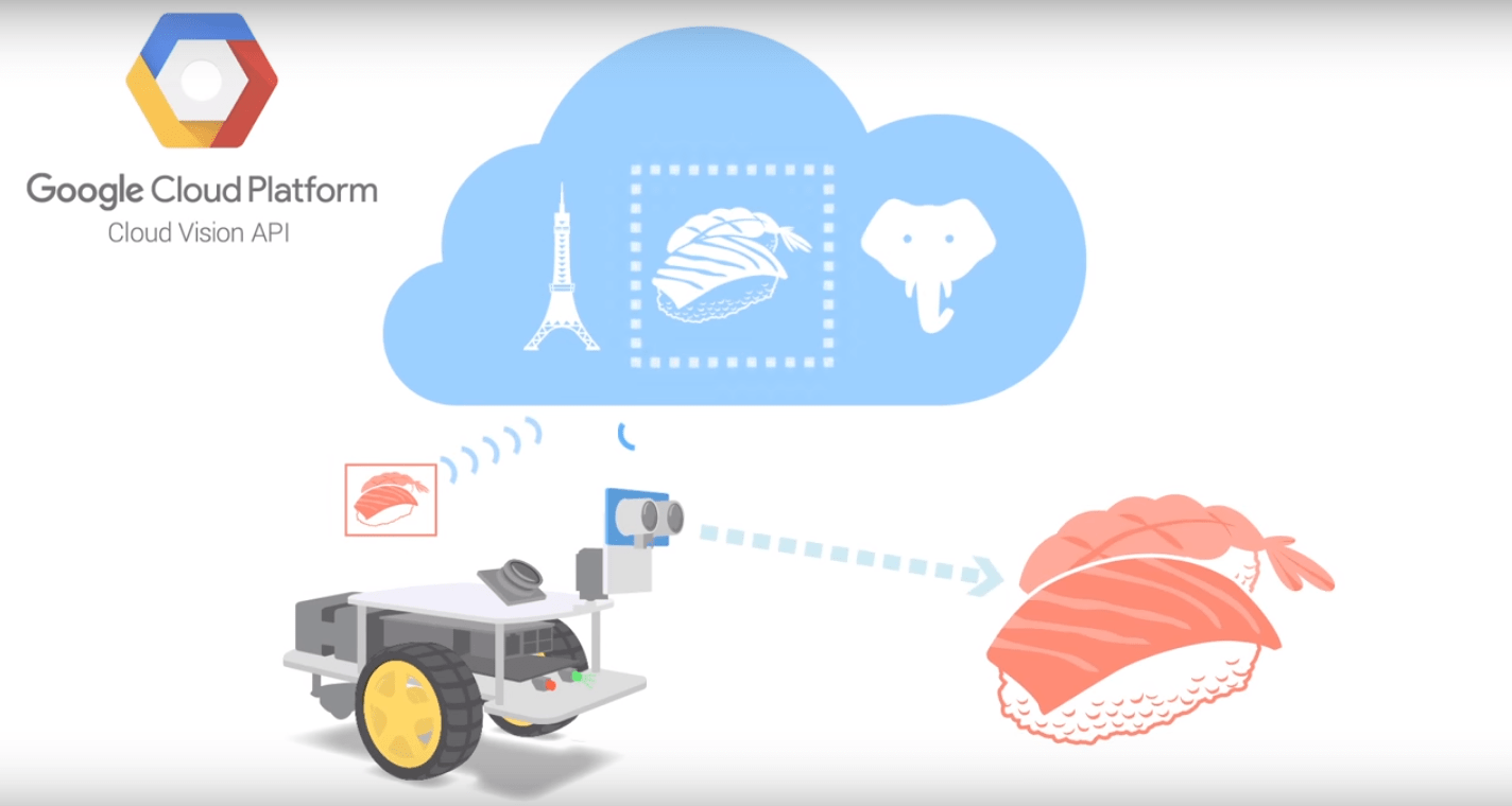 Google Opens Its Cloud Vision API To All Developers TechCrunch