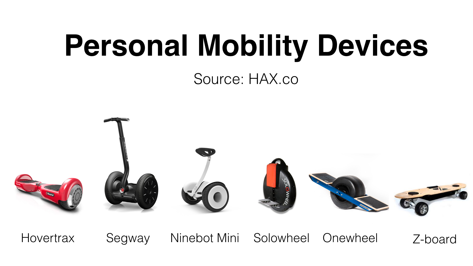 Eight Lessons From The Hoverboard Craze TechCrunch