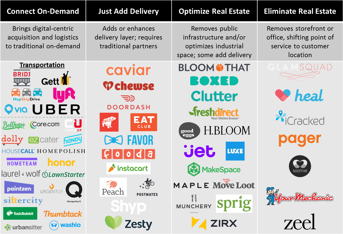 All ondemand models are not created equally TechCrunch