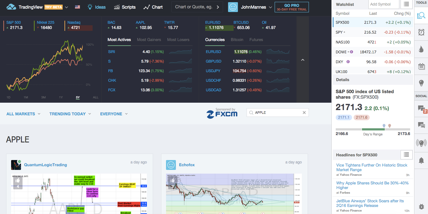 Two ways to get Tradingview Pro for FREE in 2022 LARO GROUPS