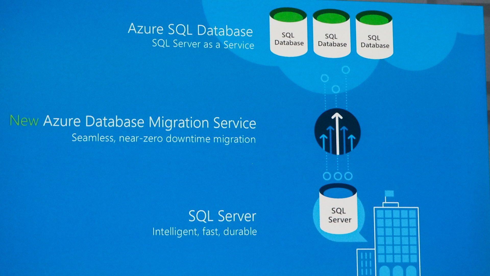 Microsoft launches Azure Database for MySQL and PostgreSQL TechCrunch