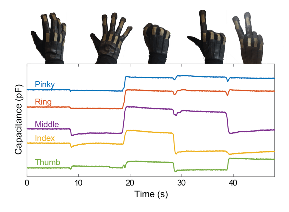 These stretchy, durable sensors could be woven right into clothing