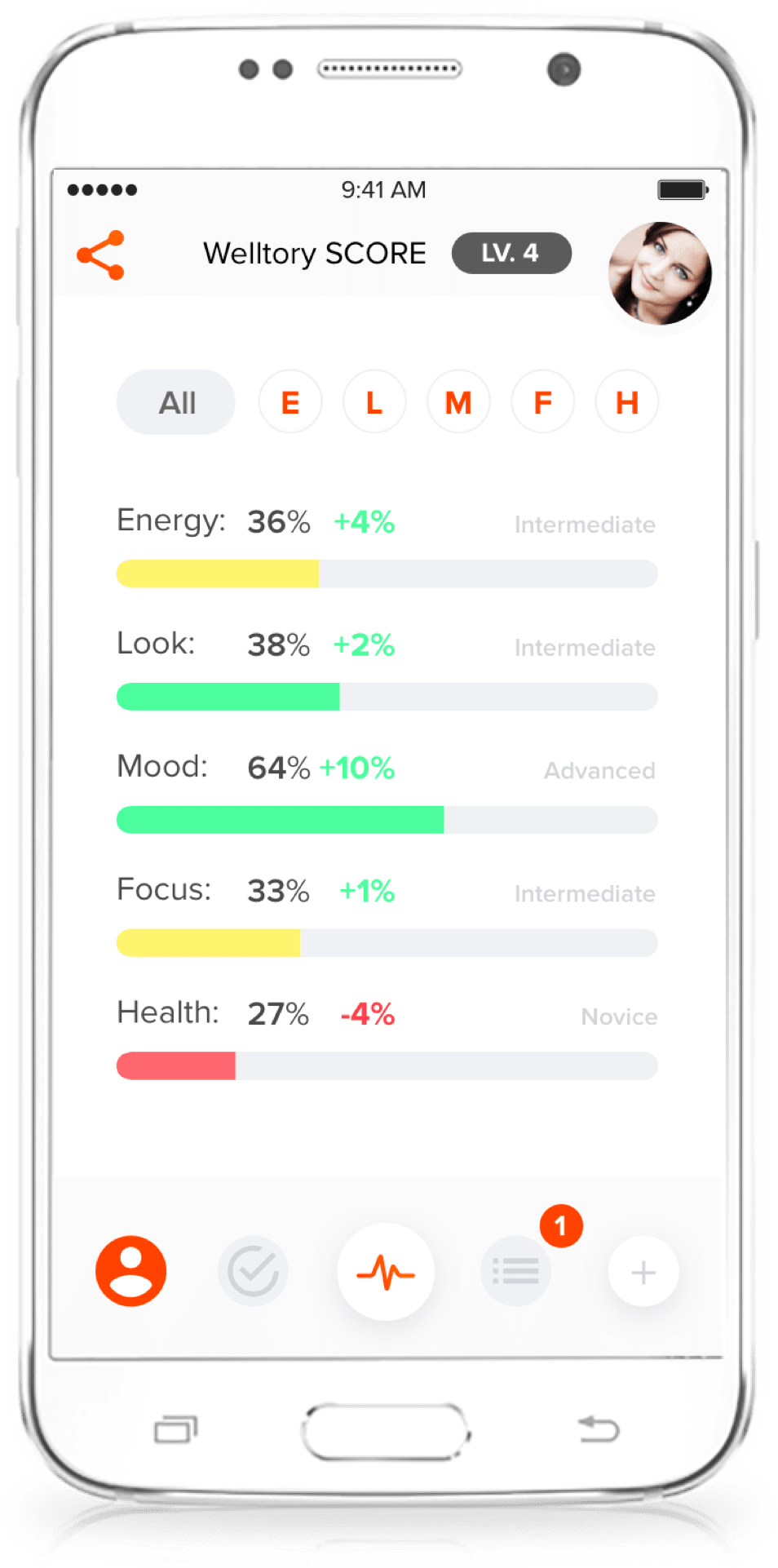 Welltory packs a lot of science into its app to measure your stress
