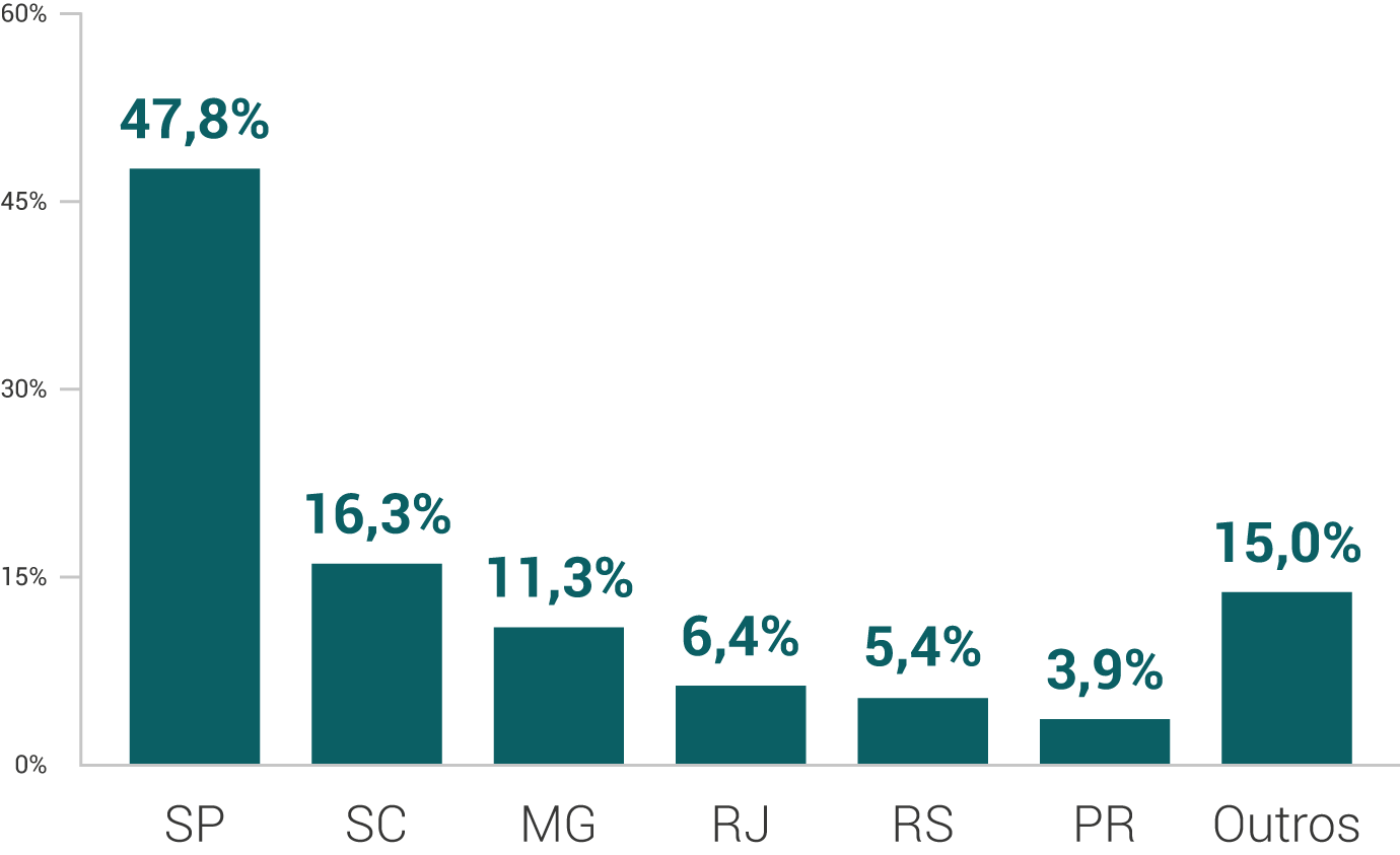 The new wave of Brazilian SaaS innovators TechCrunch