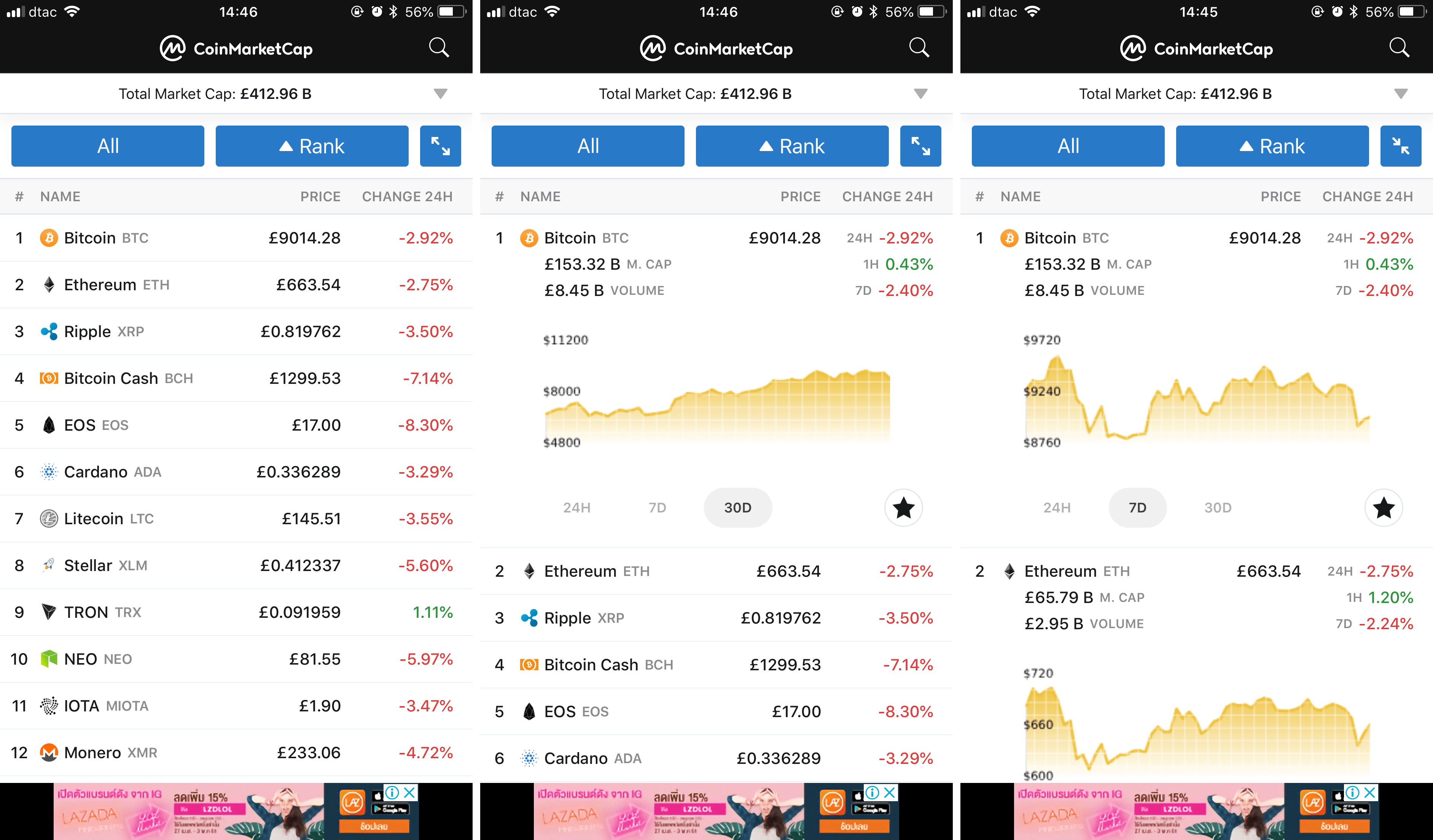 CoinMarketCap releases its first mobile app for tracking cryptocurrency