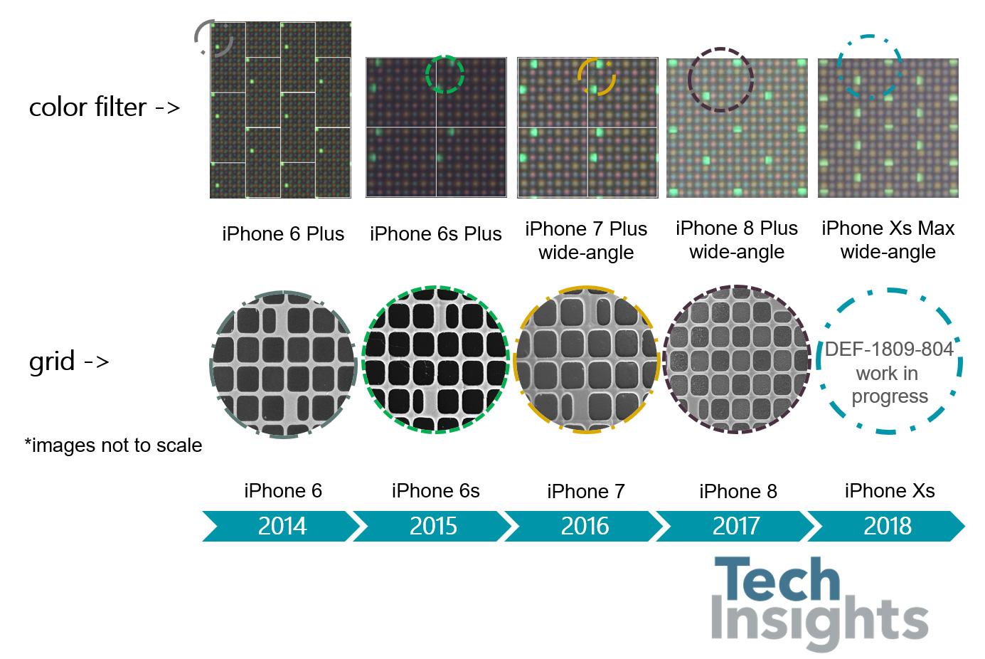 See the new iPhone's 'focus pixels' up close TechCrunch