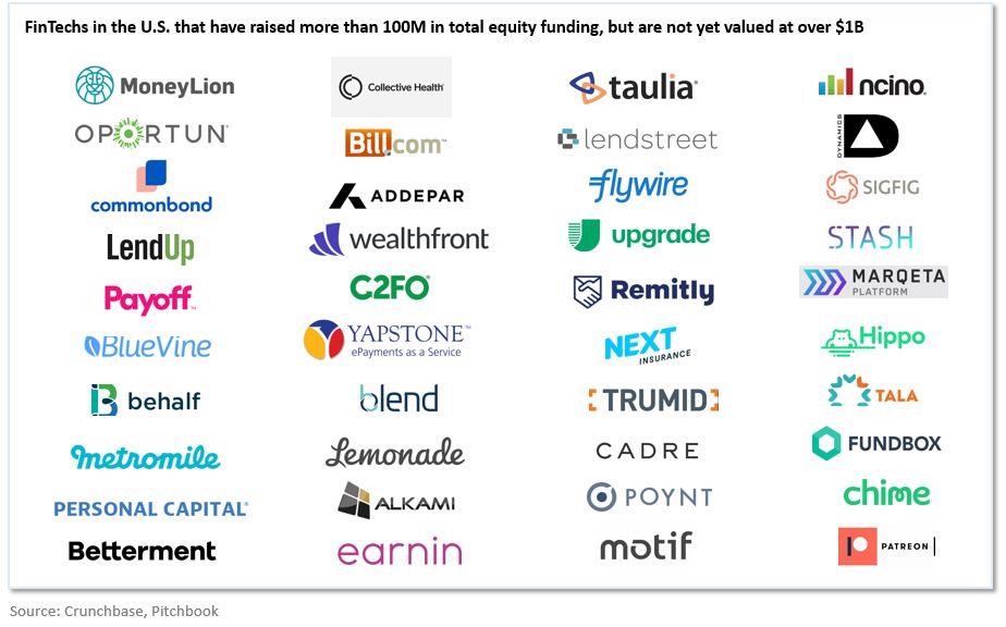 2019 looks to continue another lightsout year for fintech startups