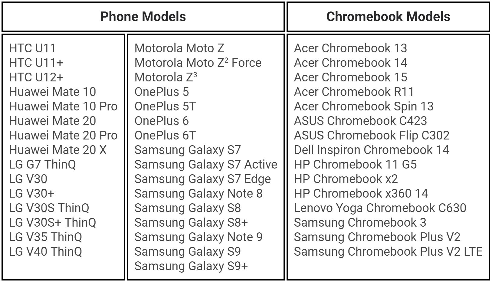 Google brings Chrome OS Instant Tethering to more Chromebooks and