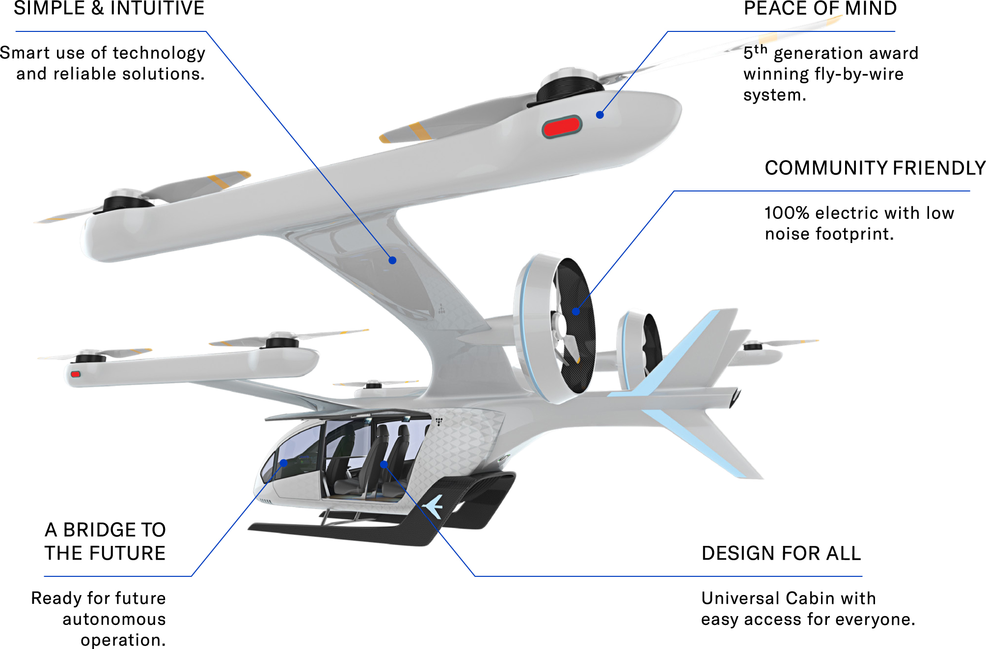 Embraer's new EmbraerX eVTOL concept is accessible, autonomous and