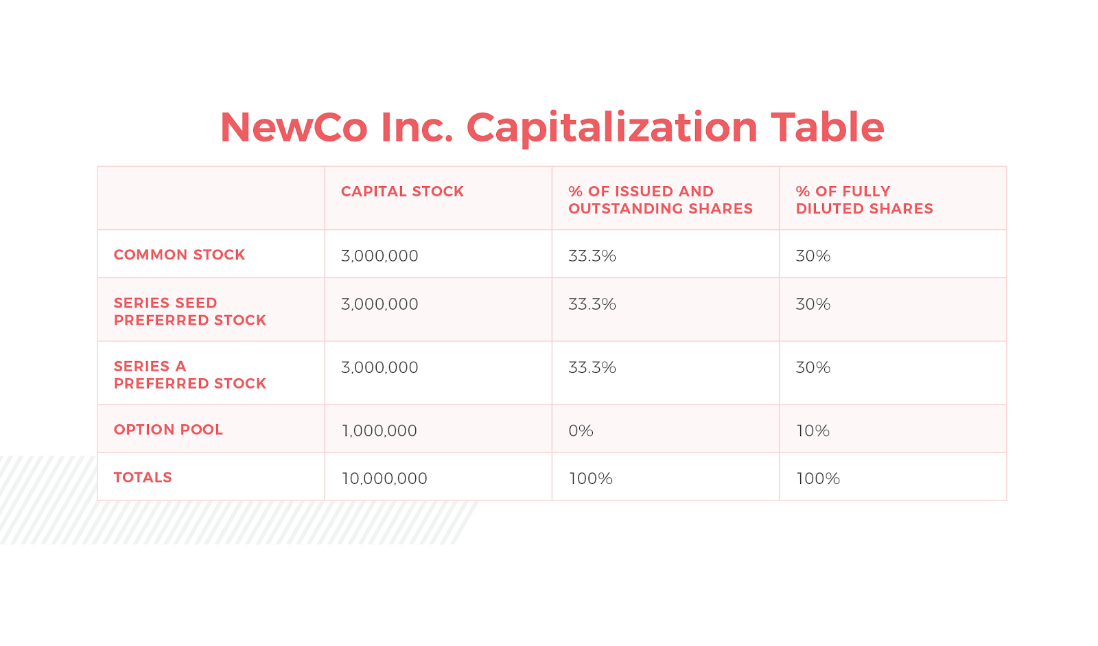 Capitalization Table Matttroy