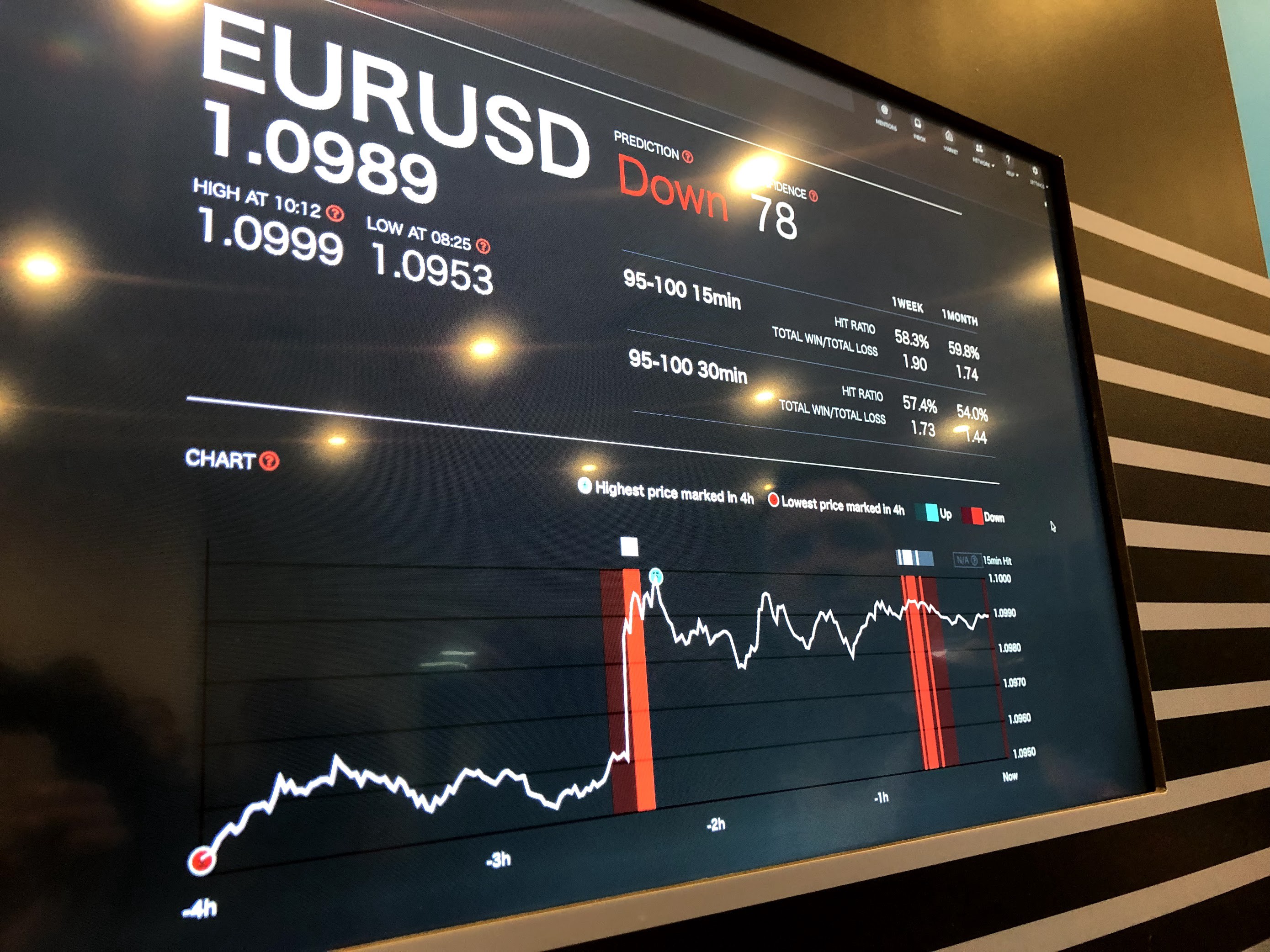 Alpaca nabs 6M for stocks API so anyone can build a