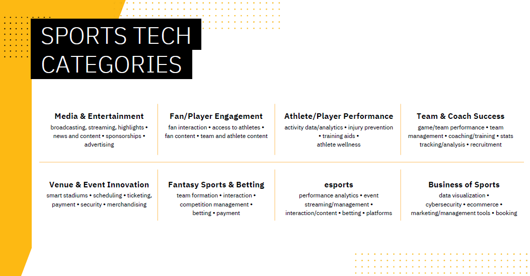 Comcast launches SportsTech startup accelerator with NASCAR and others TechCrunch