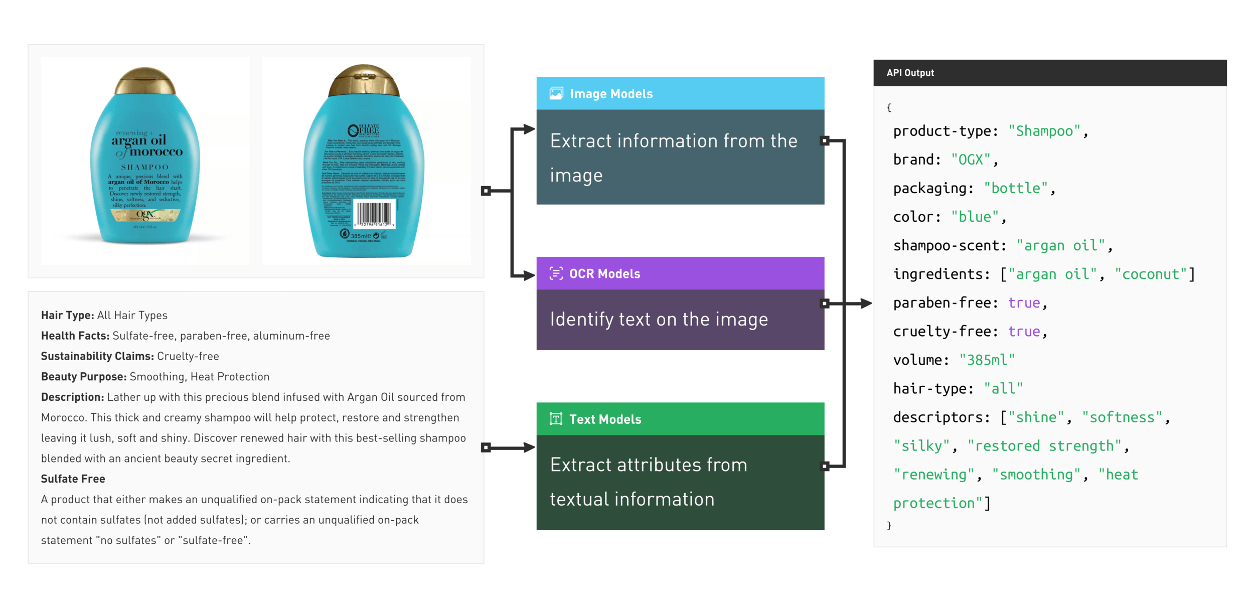 Glisten uses computer vision to break down product photos to their most