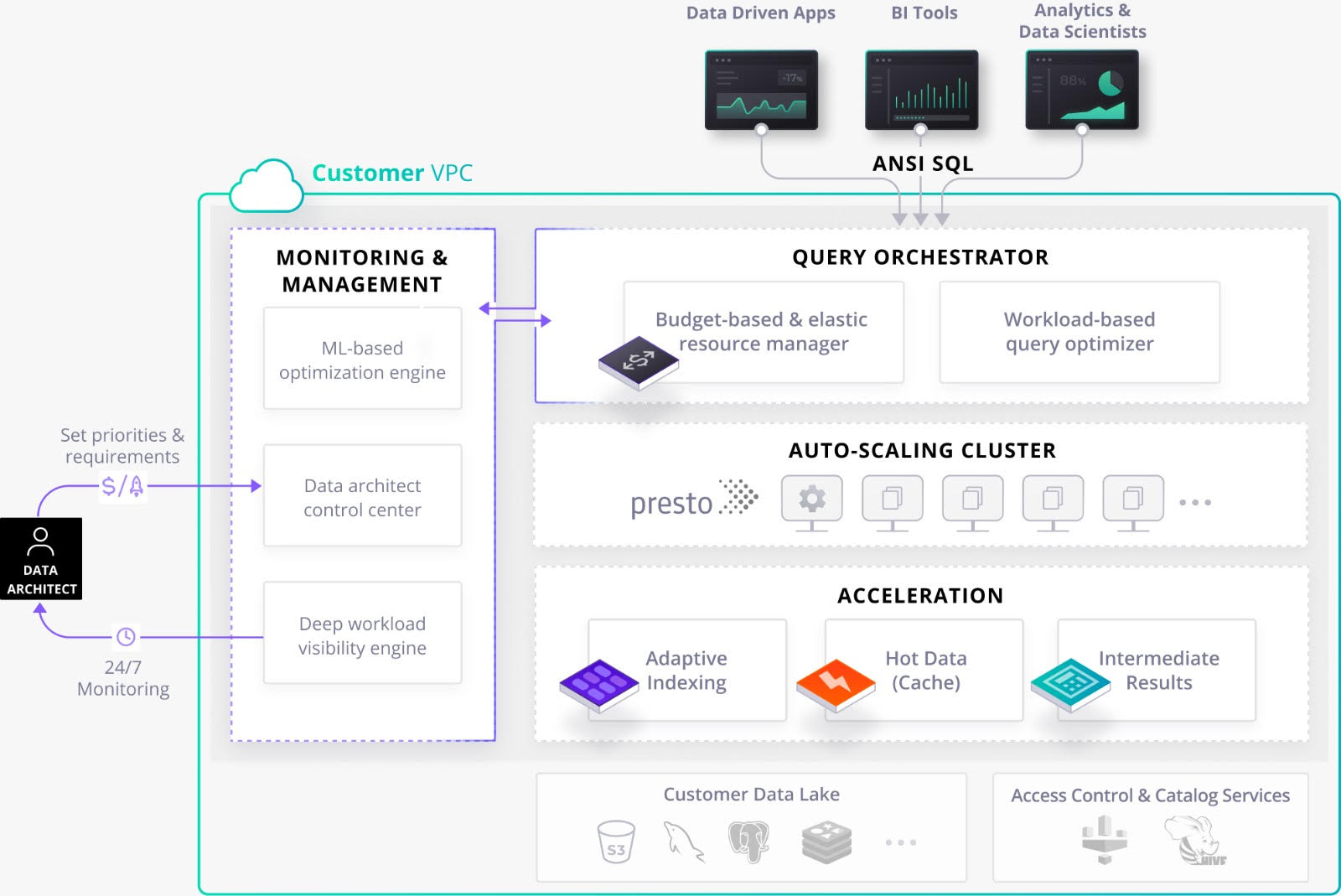 Data virtualization service Varada raises 12M TechCrunch