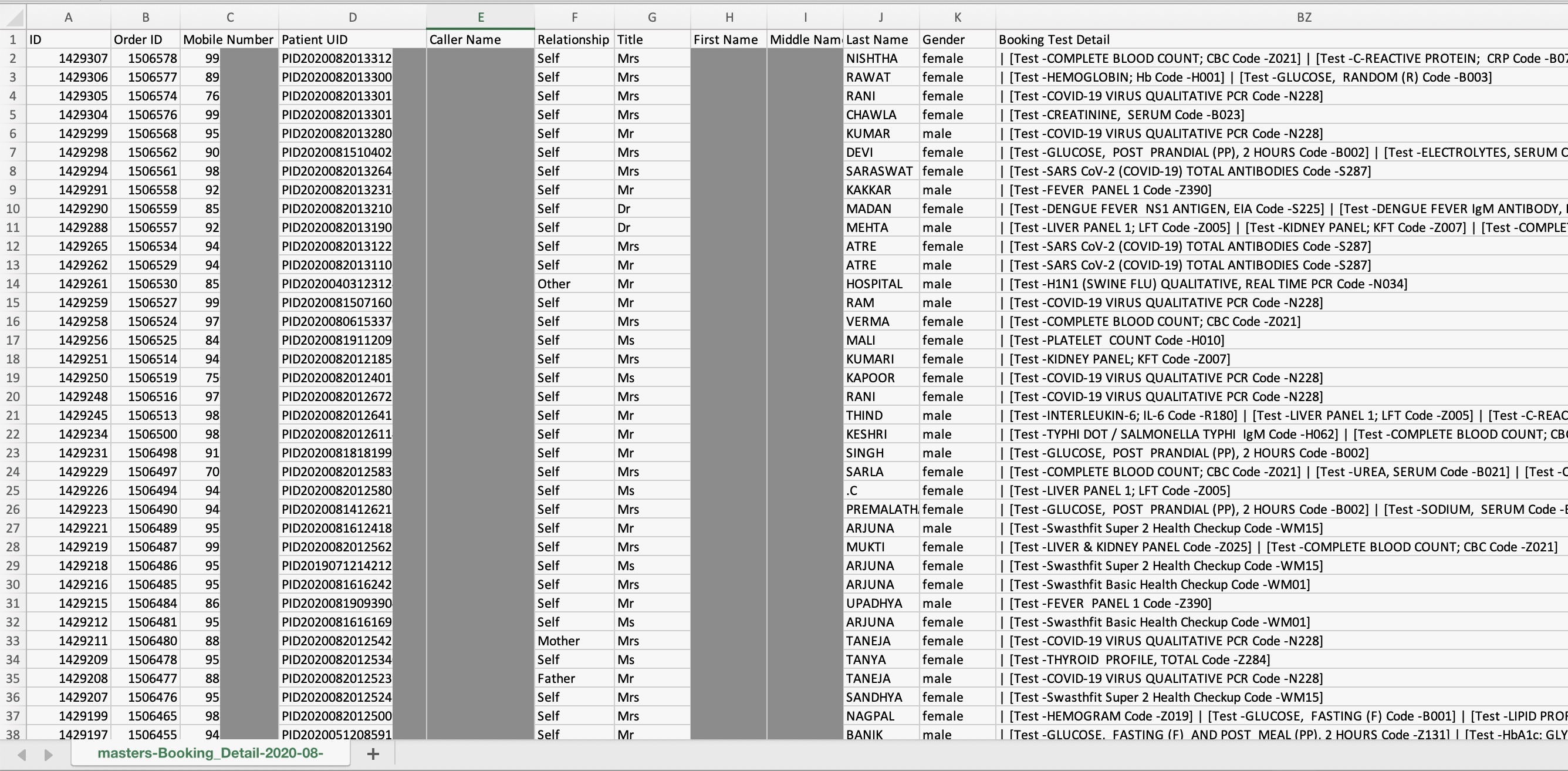 Dr Lal PathLabs, one of India's largest blood test labs, exposed