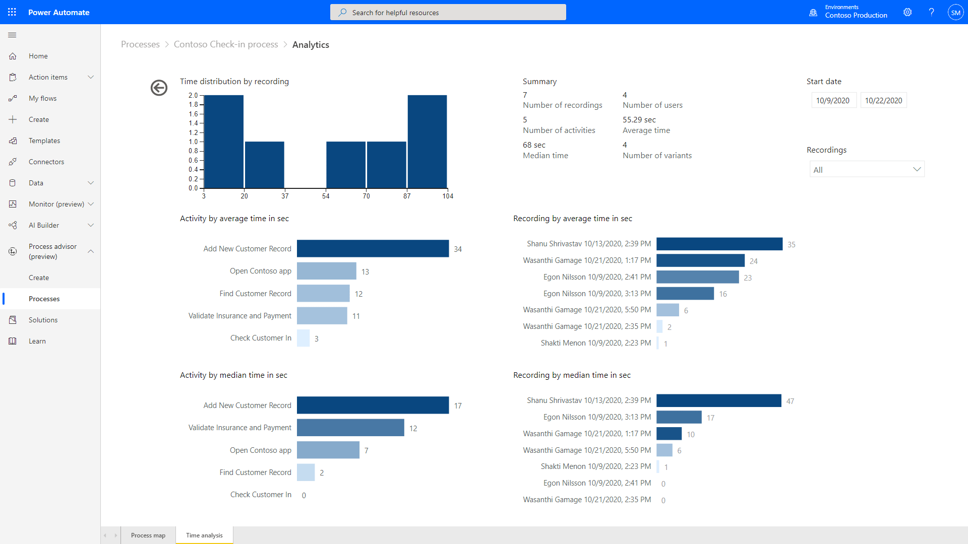 Microsoft brings new process mining features to Power Automate • Upward