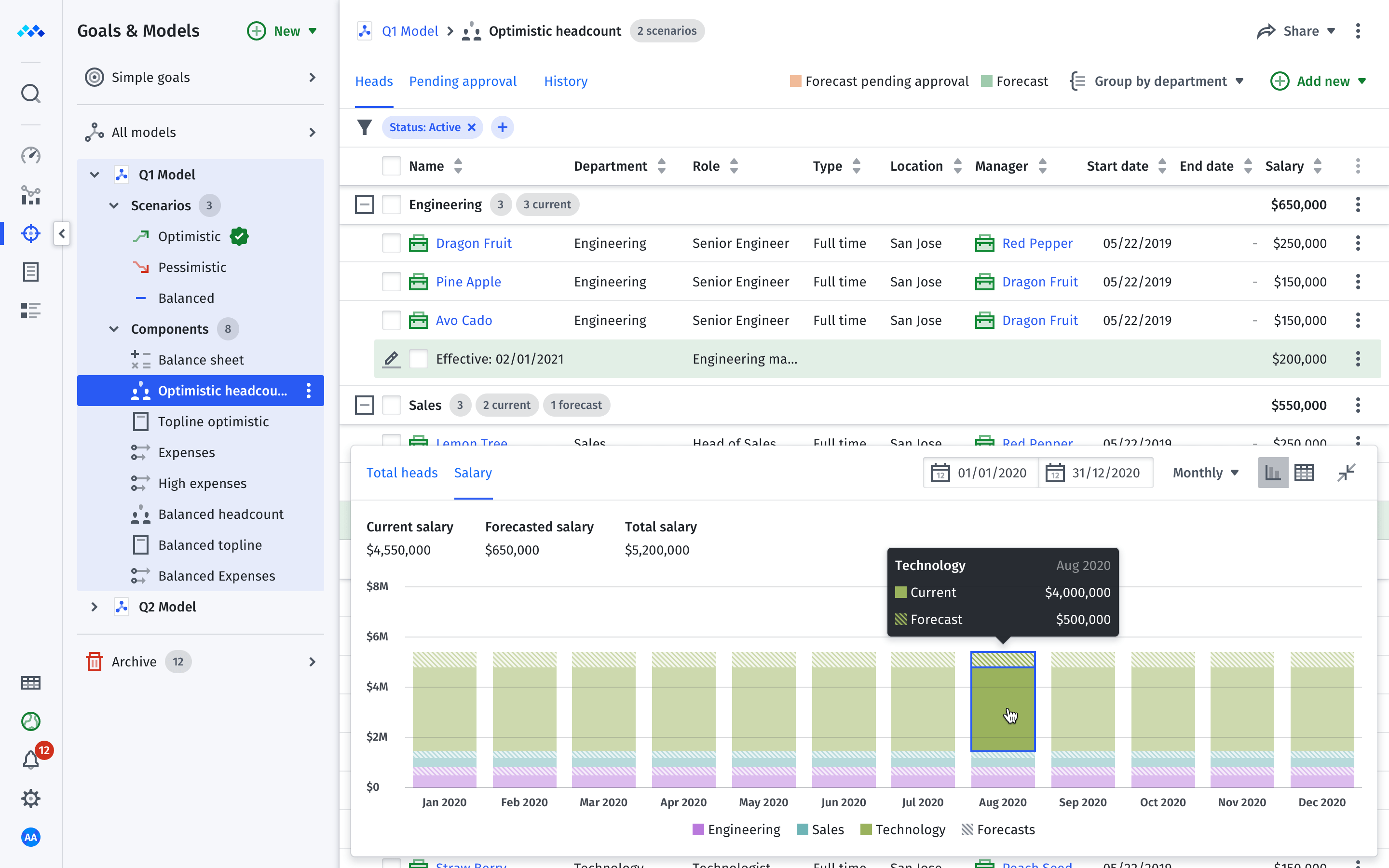 Mosaic raises 18.5M Series A from GC to rebuild the CFO software stack