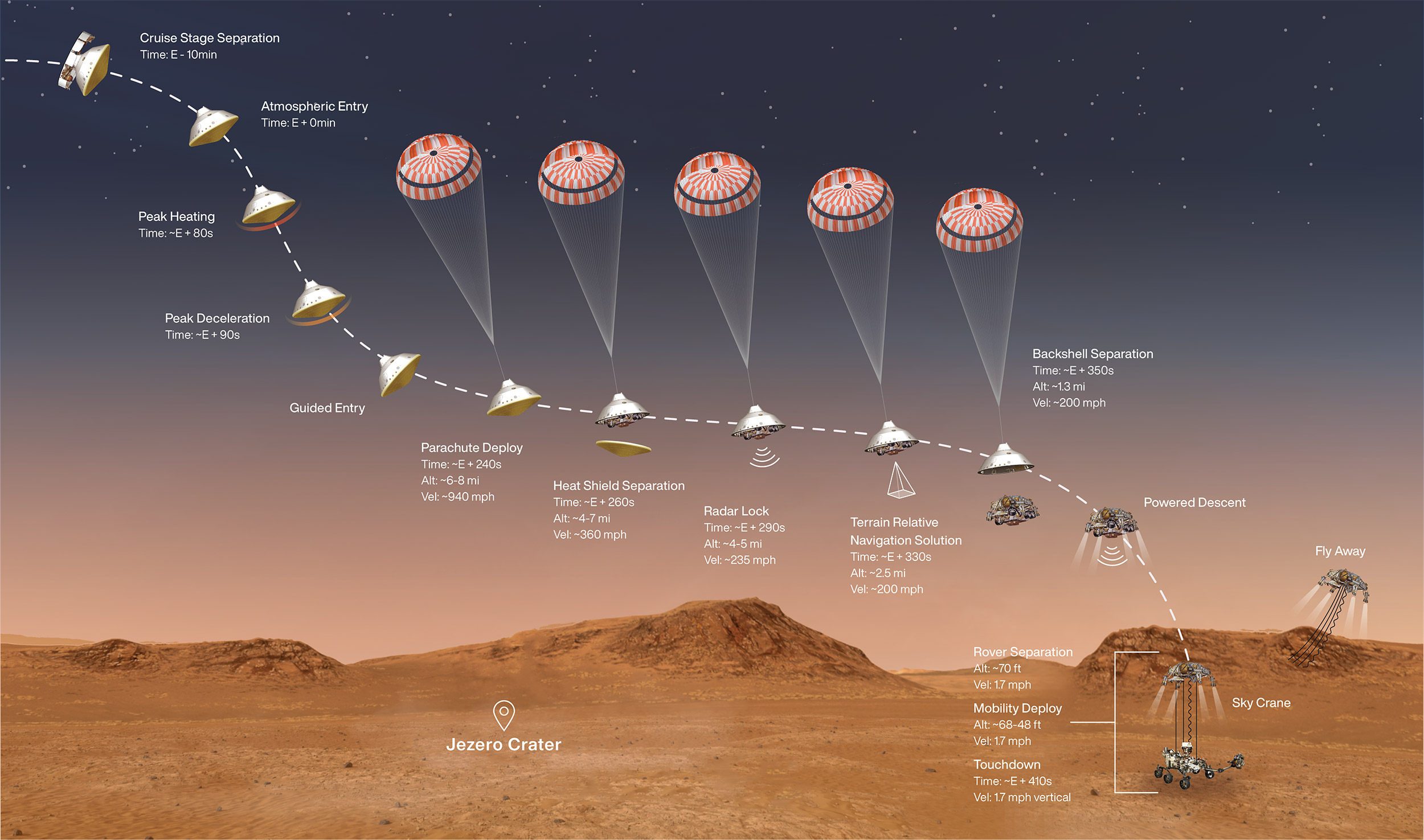 Mars rover Perseverance's hightech mission to the red TechCrunch