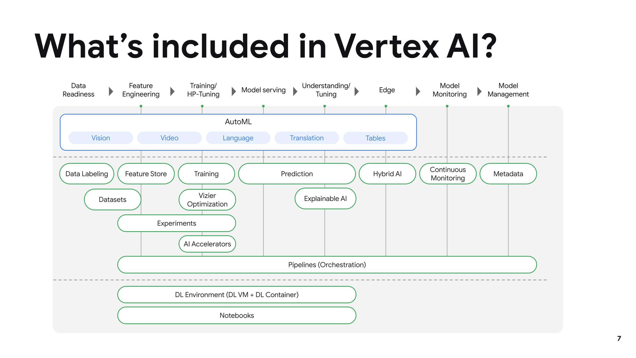 Google Cloud Lance Vertex AI, Une Nouvelle Plateforme De Machine