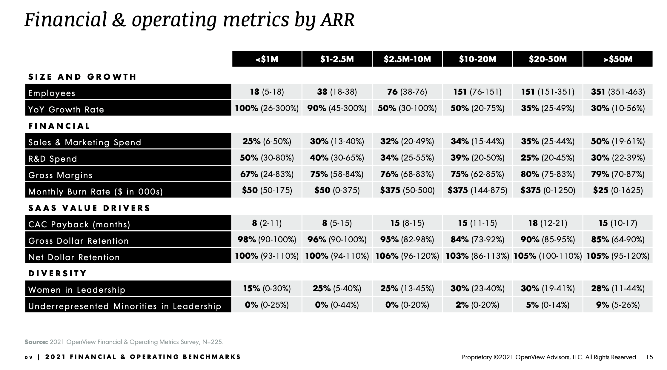 SaaS in 2021 How prodigious growth changed the startup