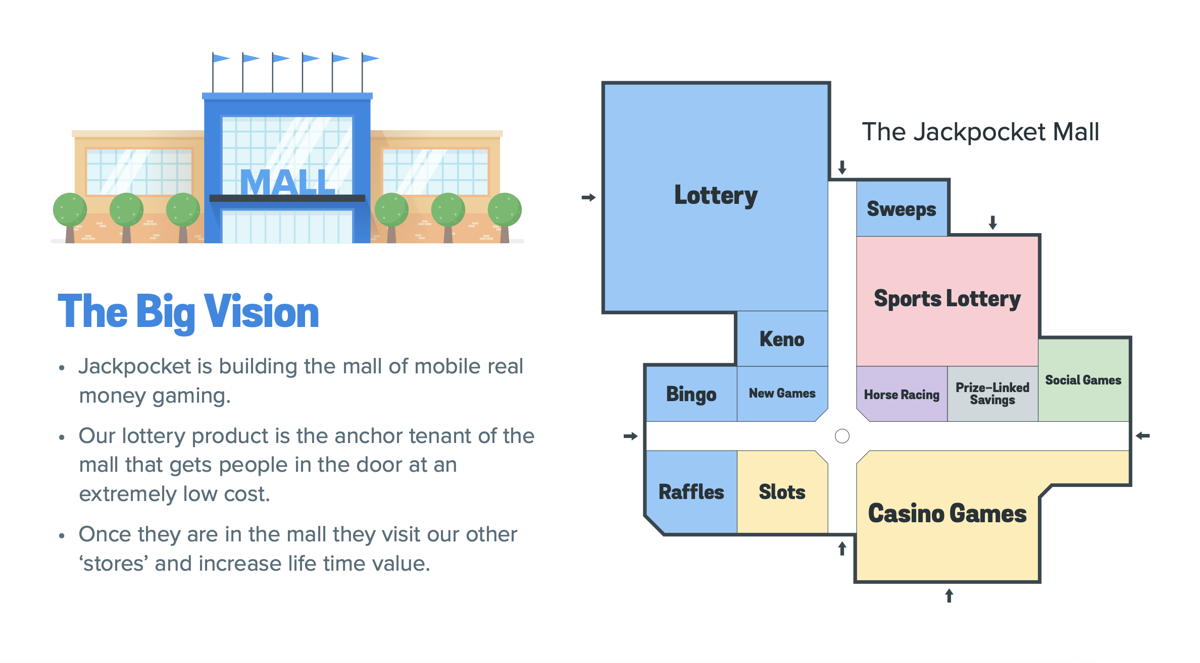 Jackpocket raises 120M to expand its lottery app into mobile gaming