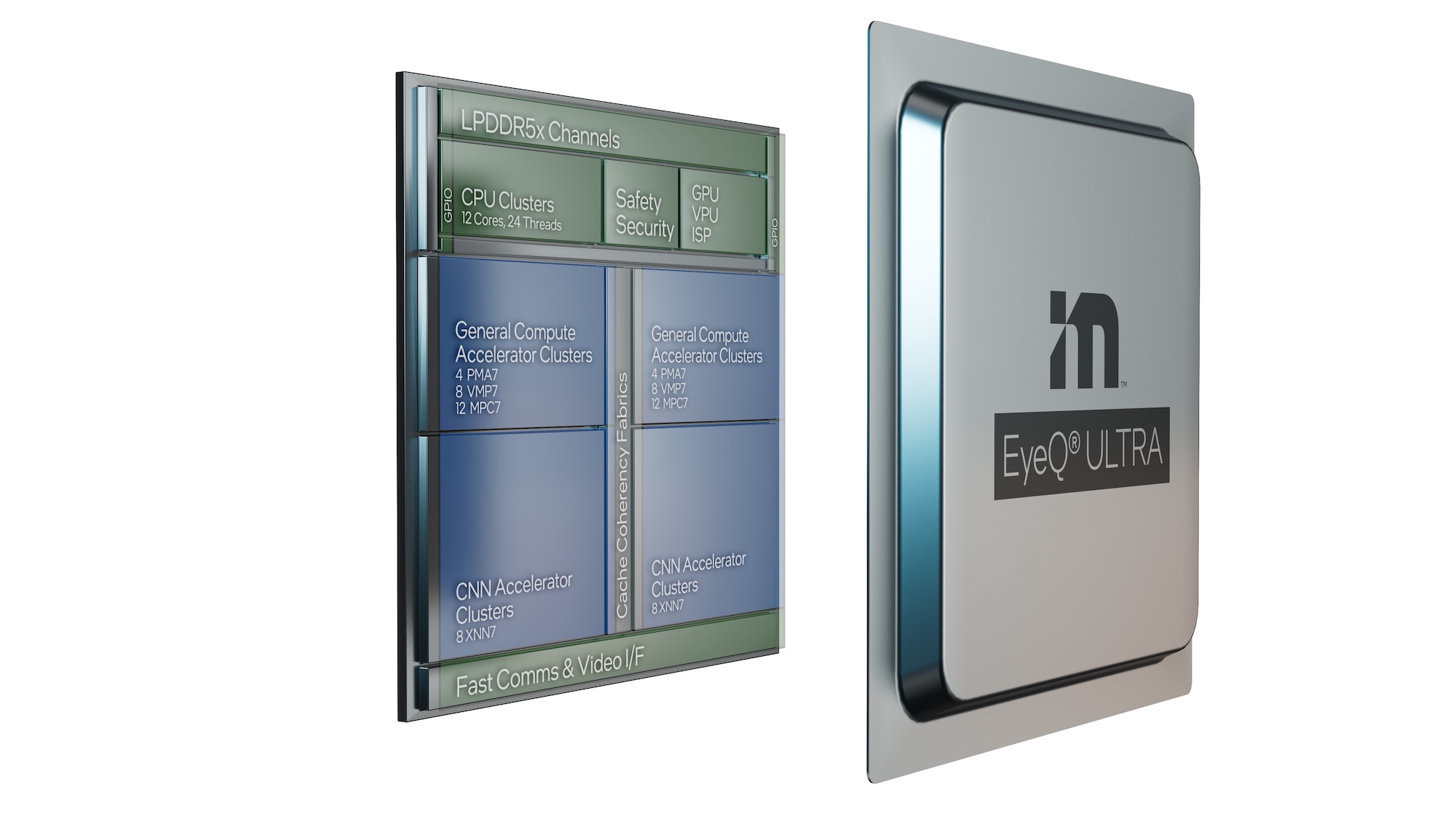 With Intel Mobileye's newest chip, automakers can bring automated