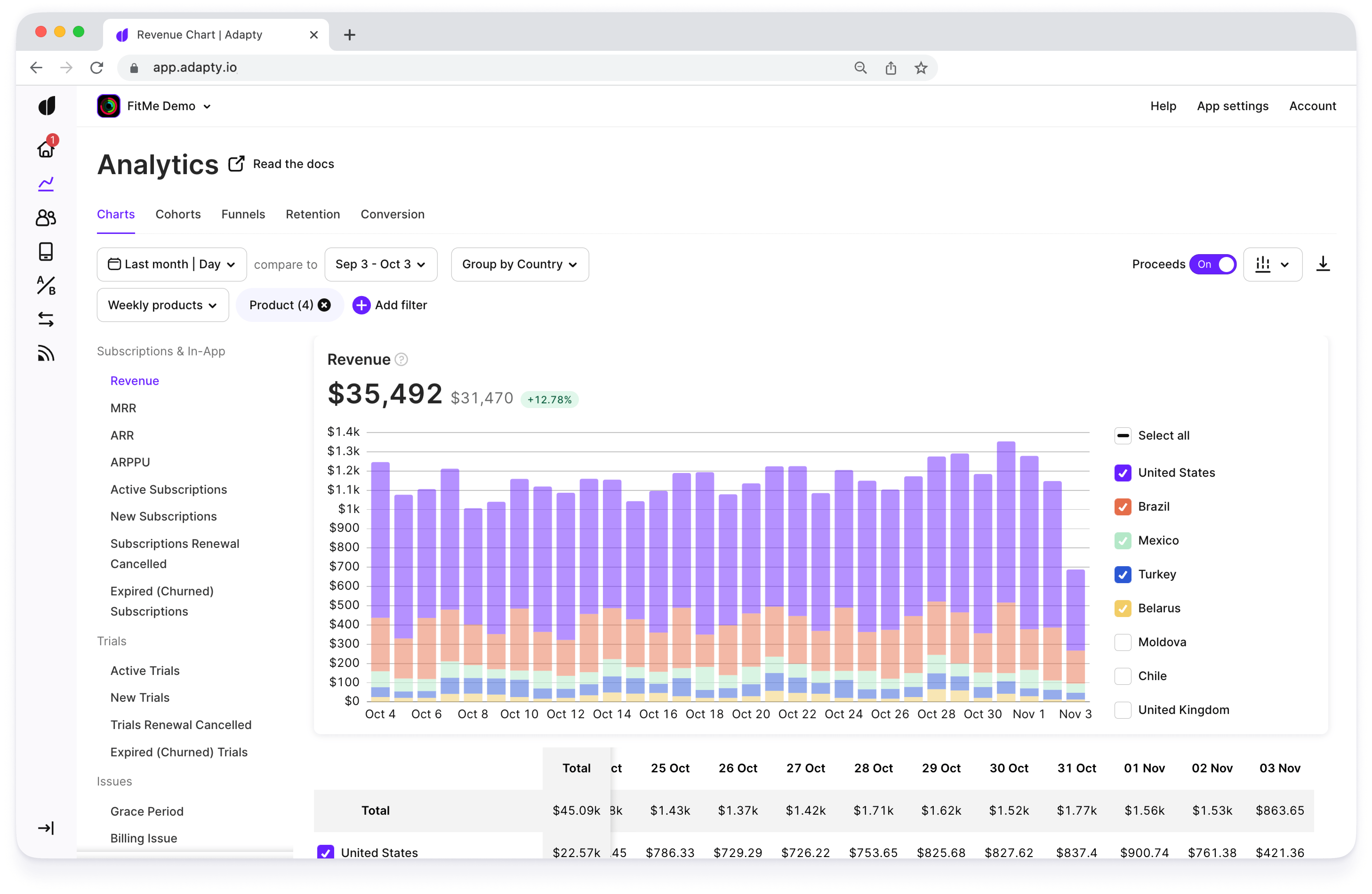 With new capital, Adapty is betting it can help app devs make more