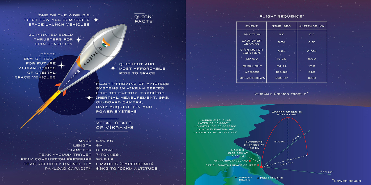 India's first private rocket, built by startup Skyroot, makes