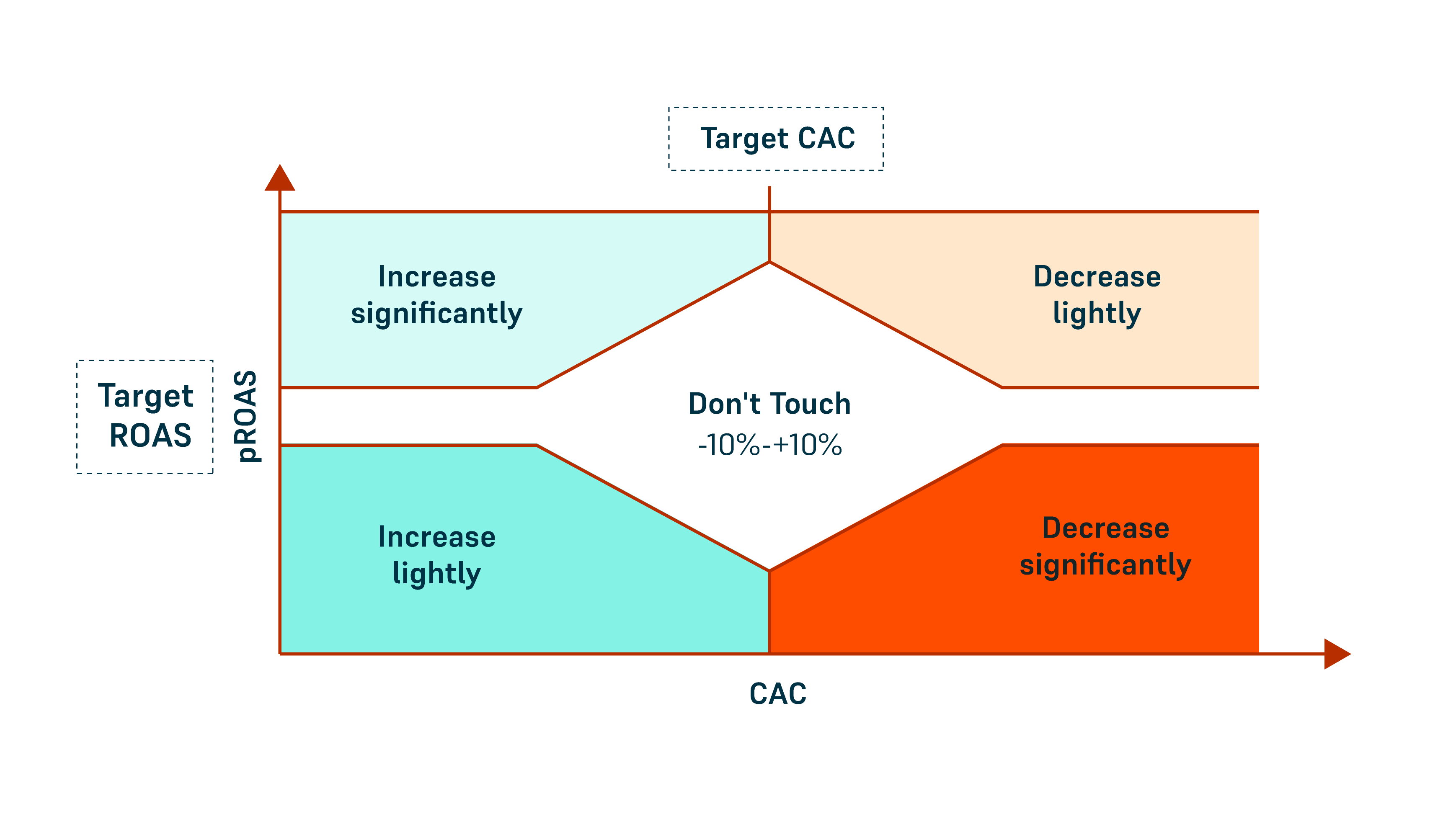Using predictive LTV to juice up marketing campaigns WireFan Your