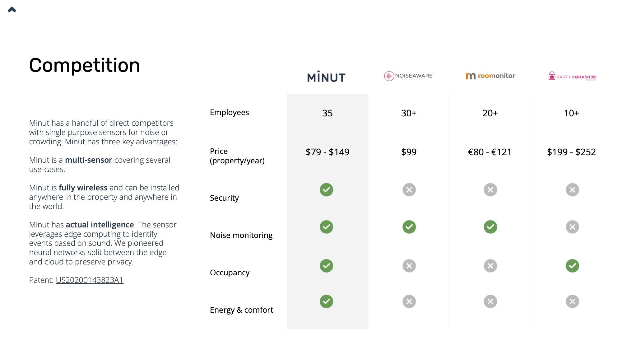 How to think about your competitor slide for your pitch deck TechCrunch