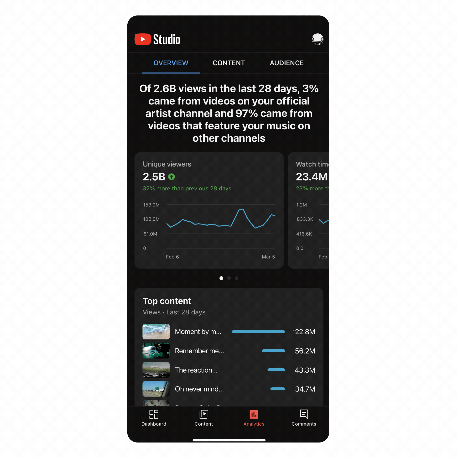YouTube’s new metric shows an artist's reach across all formats