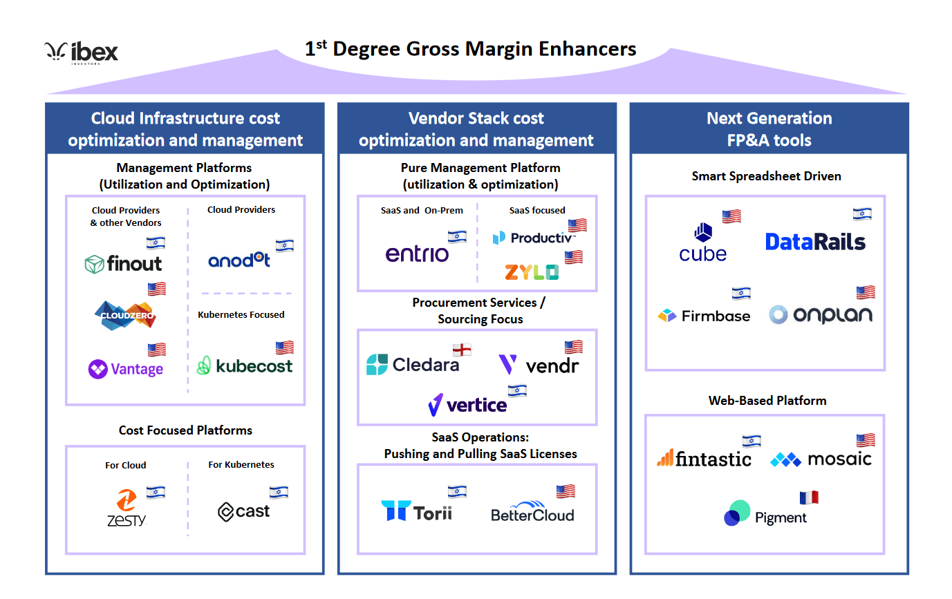 Q1 2023 market map SaaS cost optimization and management WireFan