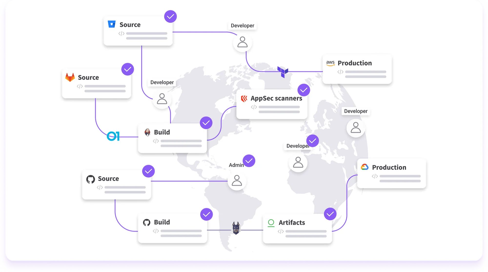 Legit Safety lands 40M to lock down apps and dev environments The