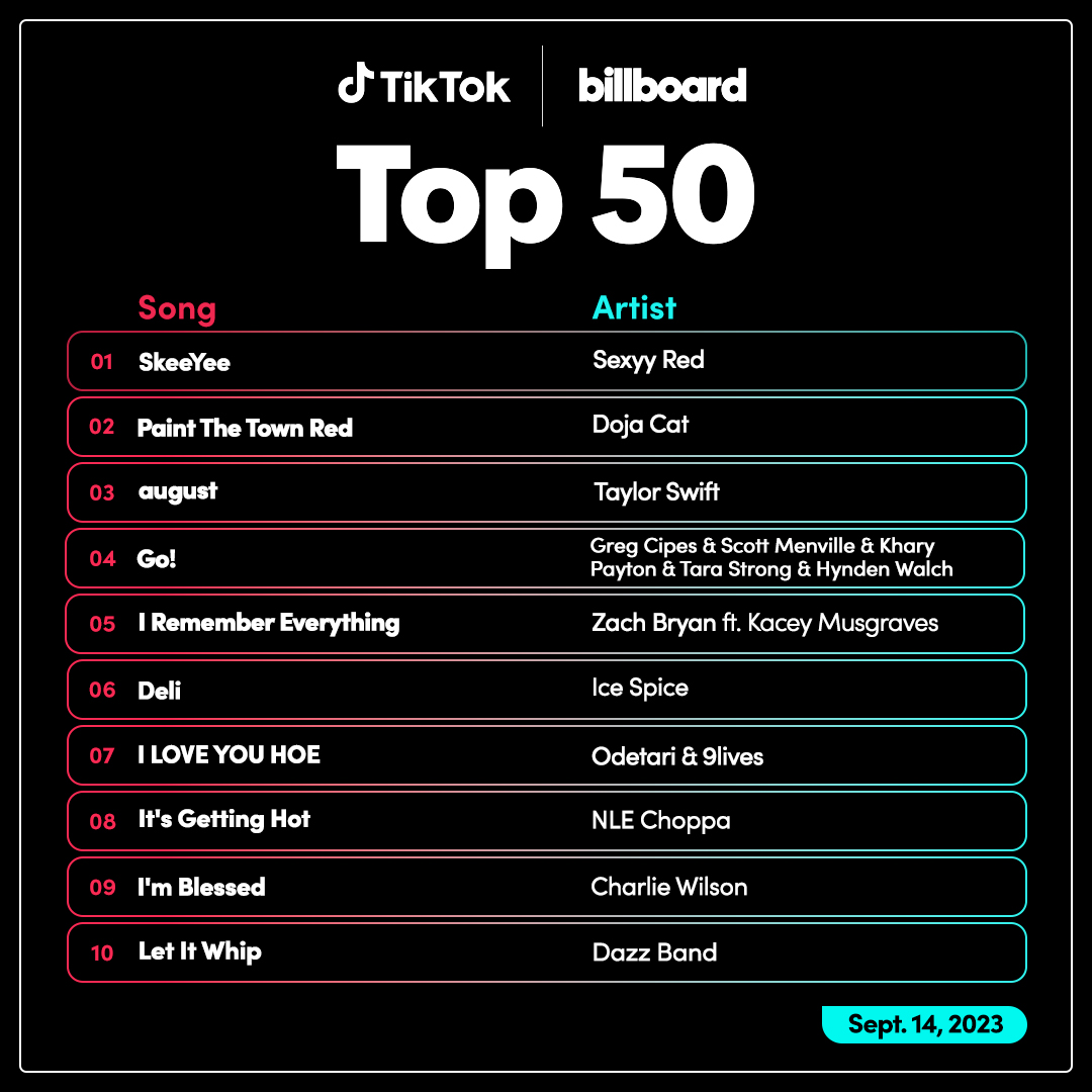 TikTok and Billboard team up to launch a top 50 song chart TechCrunch