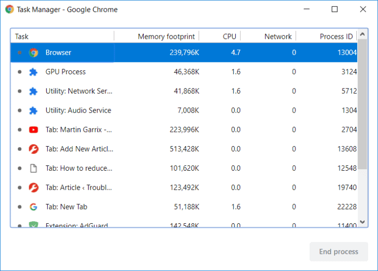 Fix Chrome Memory Leak & Reduce High RAM Usage – TechCult