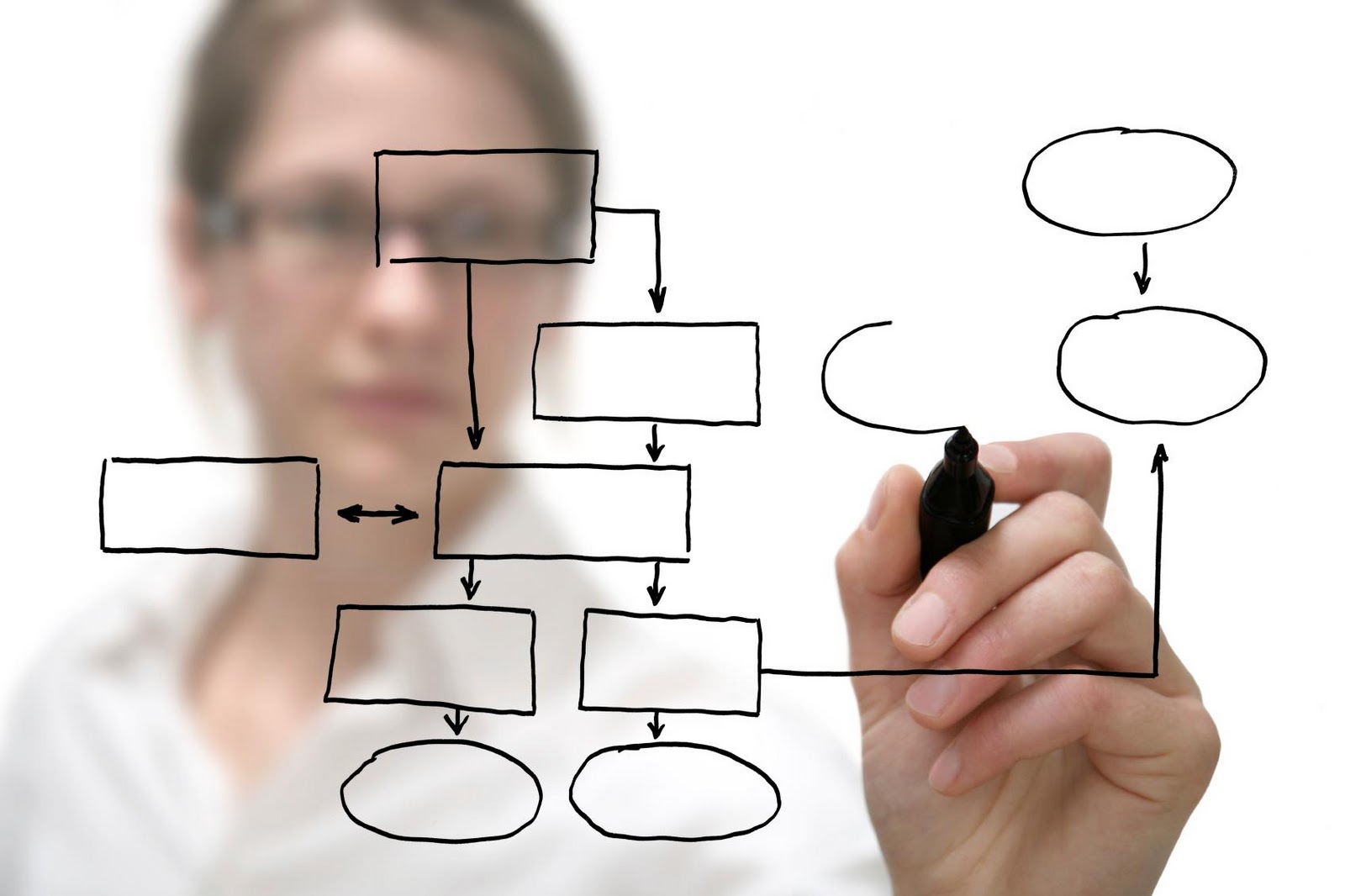 The Technology That Helps Project Management