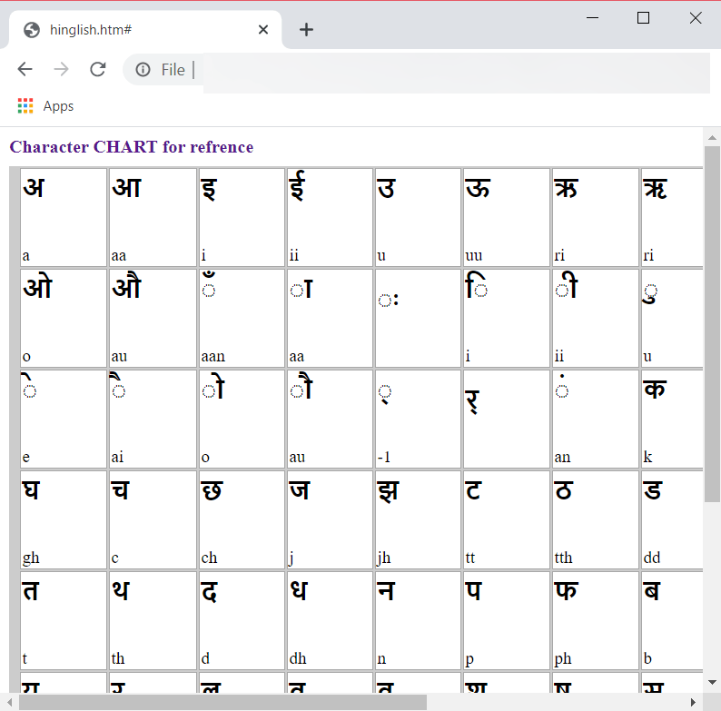 Computer Keyboard Hindi Typing Chart Hindi Typing Chart Pdf Download