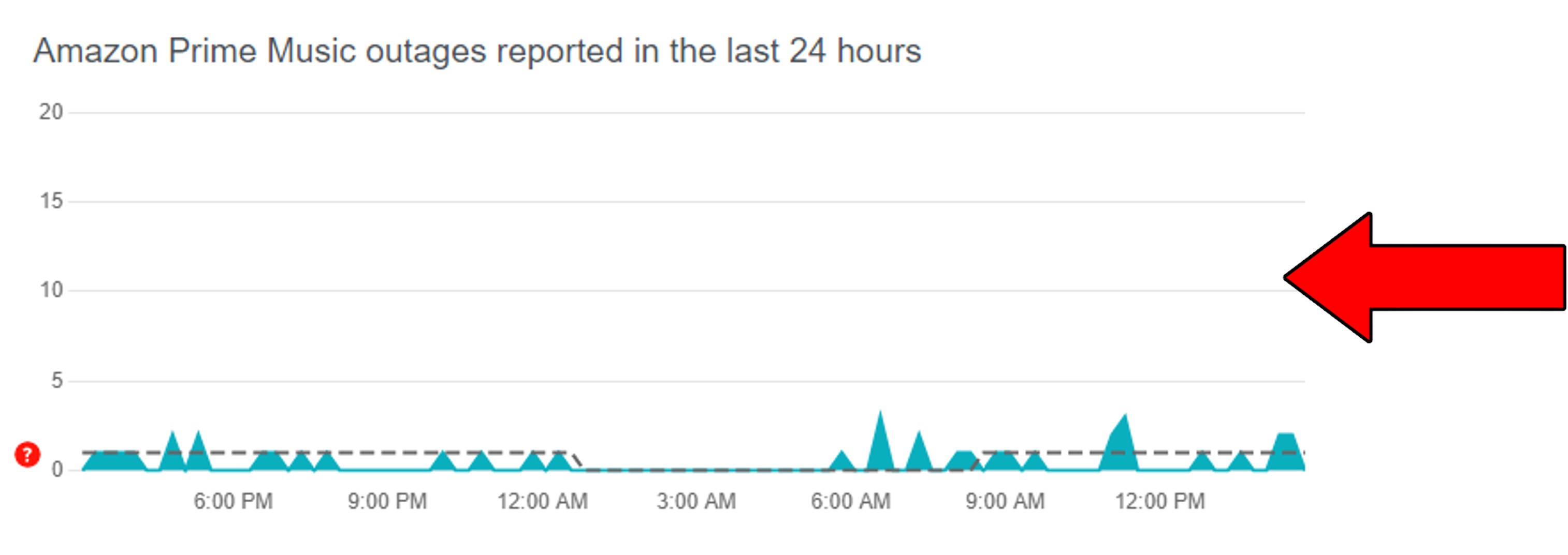 How To Fix Amazon Music's Playback Error In 6 Simple Steps