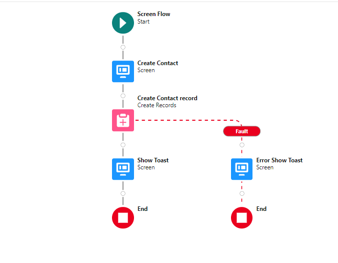 Show Toast Message in Lightning Flows Salesforce Techdicer