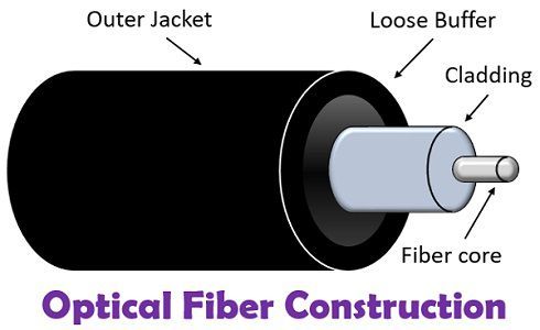 Coaxial Cable Vs Fiber Optic – Fiber Optic Cable vs Coaxial Cable – SIHKOU